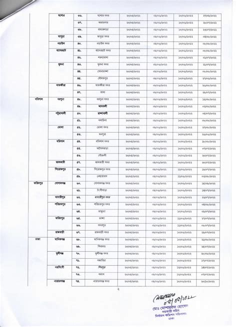 smart card distribution schedule in dinajpur|District.